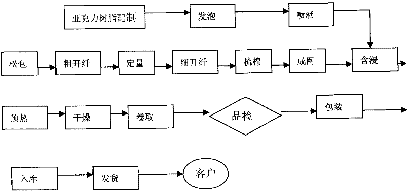 Method for manufacturing medicinal ventilated adhesive tape base material