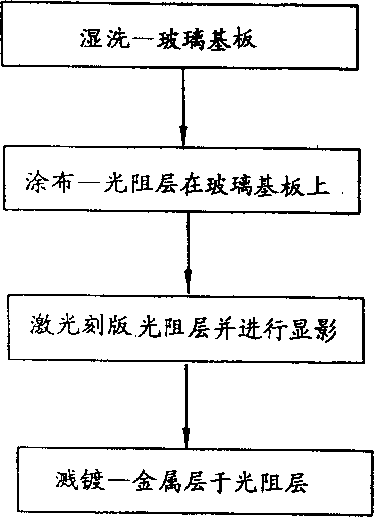 Disc original edition making method