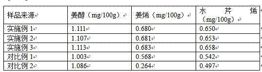 Fermented crispy yellow fresh ginger and preparation method thereof