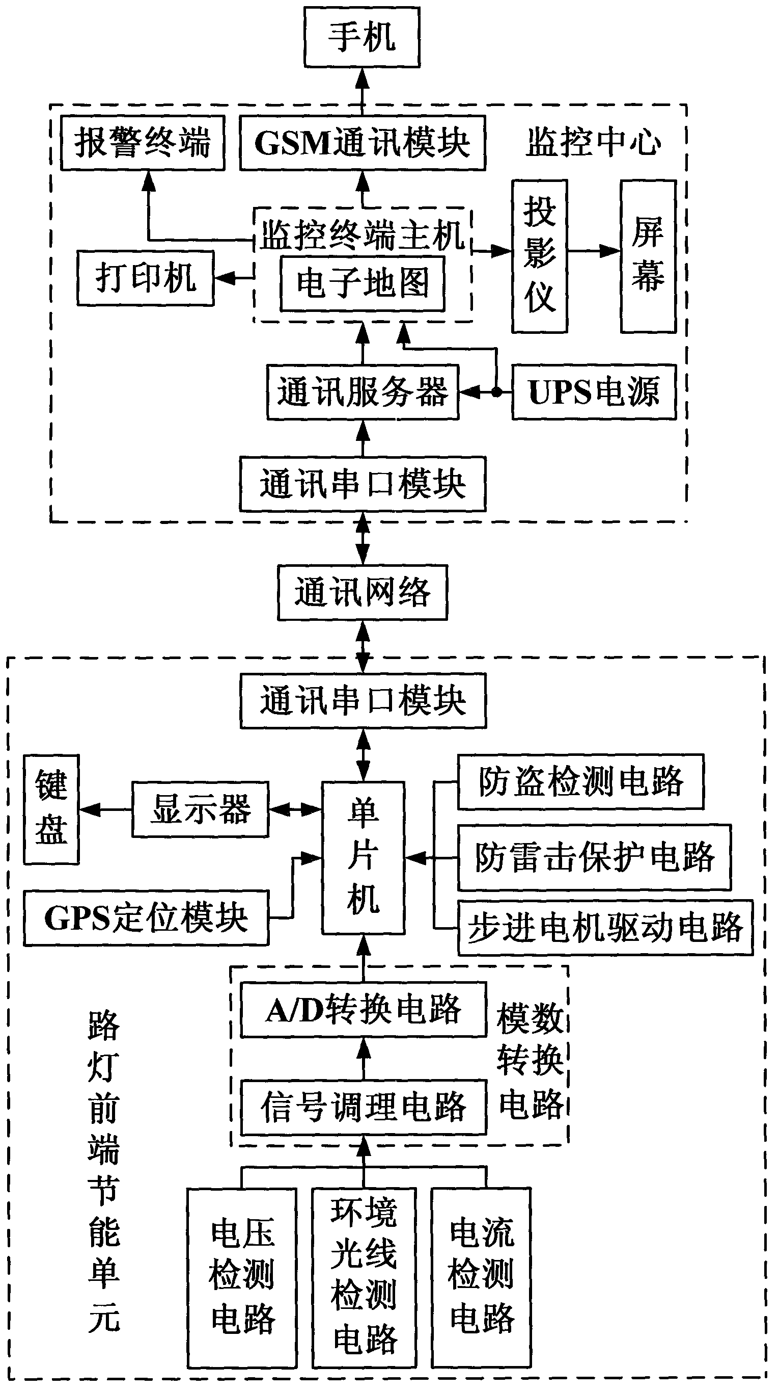 Novel intelligent city street lamp full automatic energy saving device