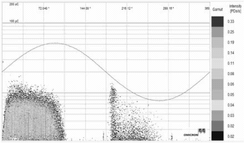 High-repeatability standard creeping discharge model device