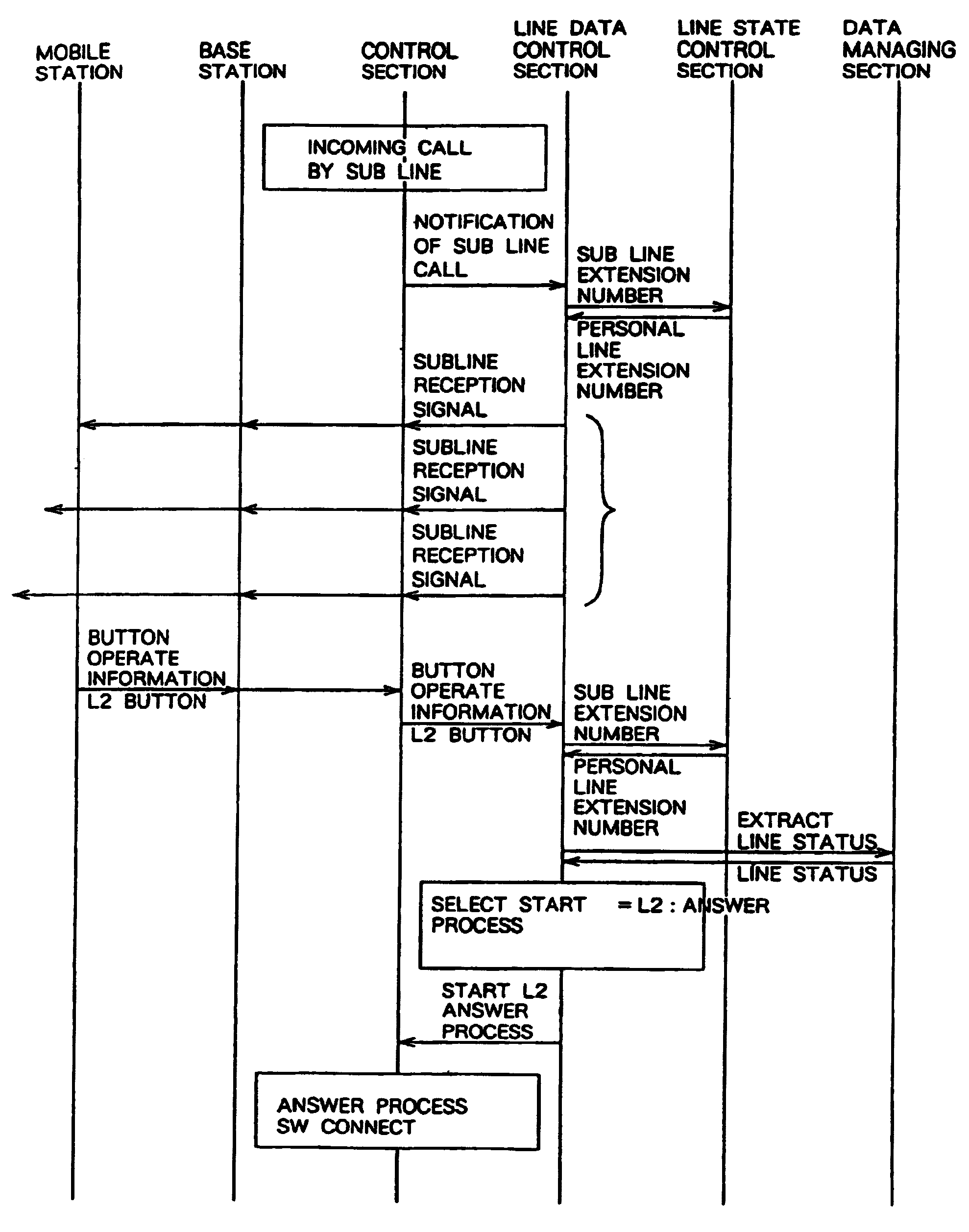 Private branch exchange system