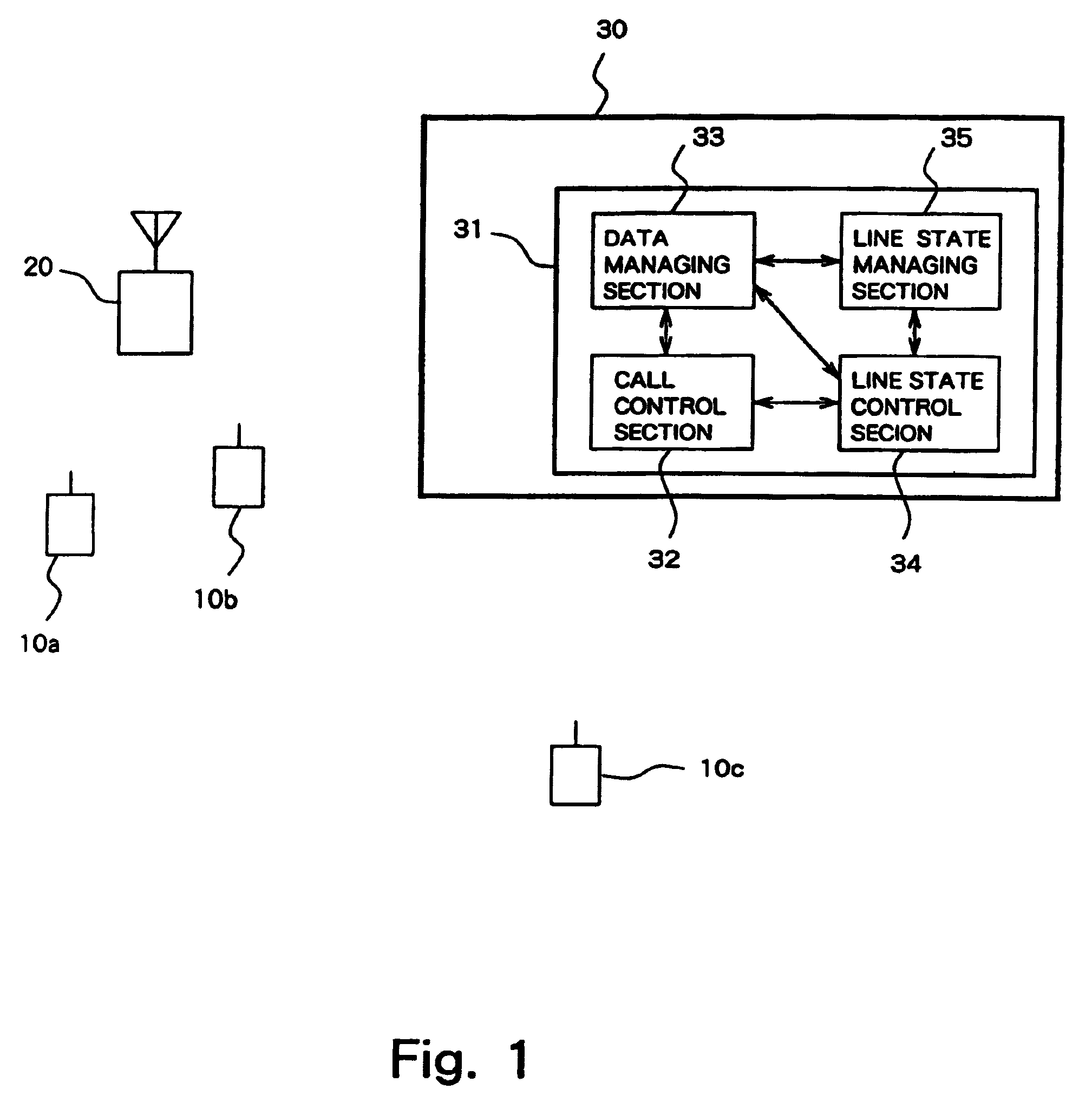 Private branch exchange system