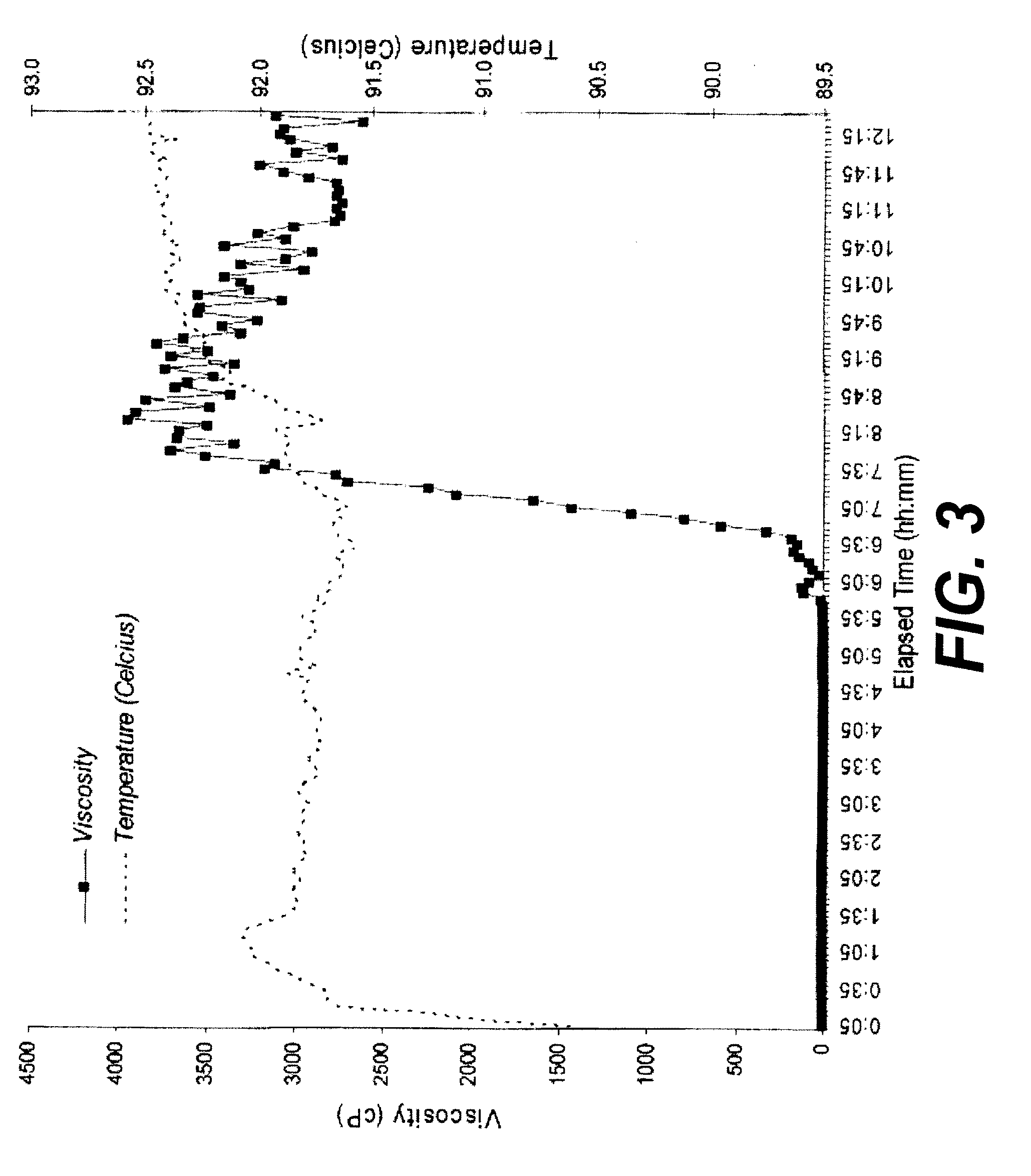 Methods of using colloidal silica based gels