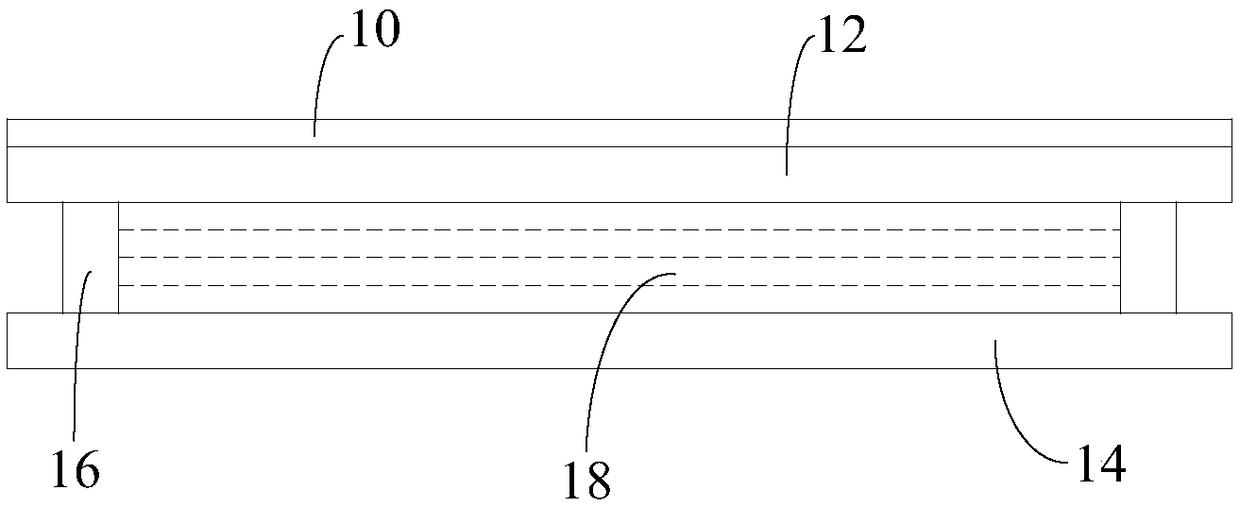 Coating method of liquid crystal panel