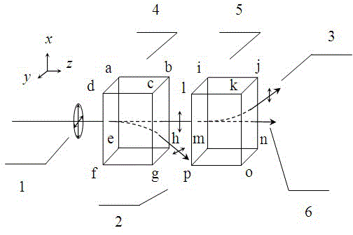 Optical switching method capable of using electronic control quadratic electro-optical effect for deflecting incident light