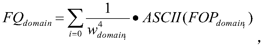 Method for judging affiliation of Internet website through clustering algorithm