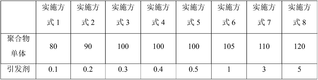 A method for prepare a low moisture ceramic separator for lithium battery, an aqueous slurry, and a ceramic separator