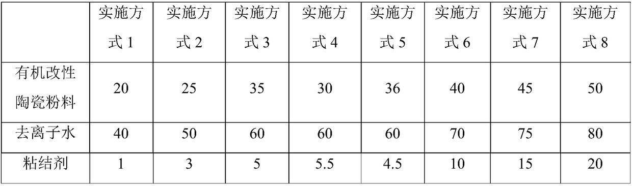 A method for prepare a low moisture ceramic separator for lithium battery, an aqueous slurry, and a ceramic separator