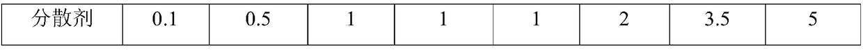 A method for prepare a low moisture ceramic separator for lithium battery, an aqueous slurry, and a ceramic separator