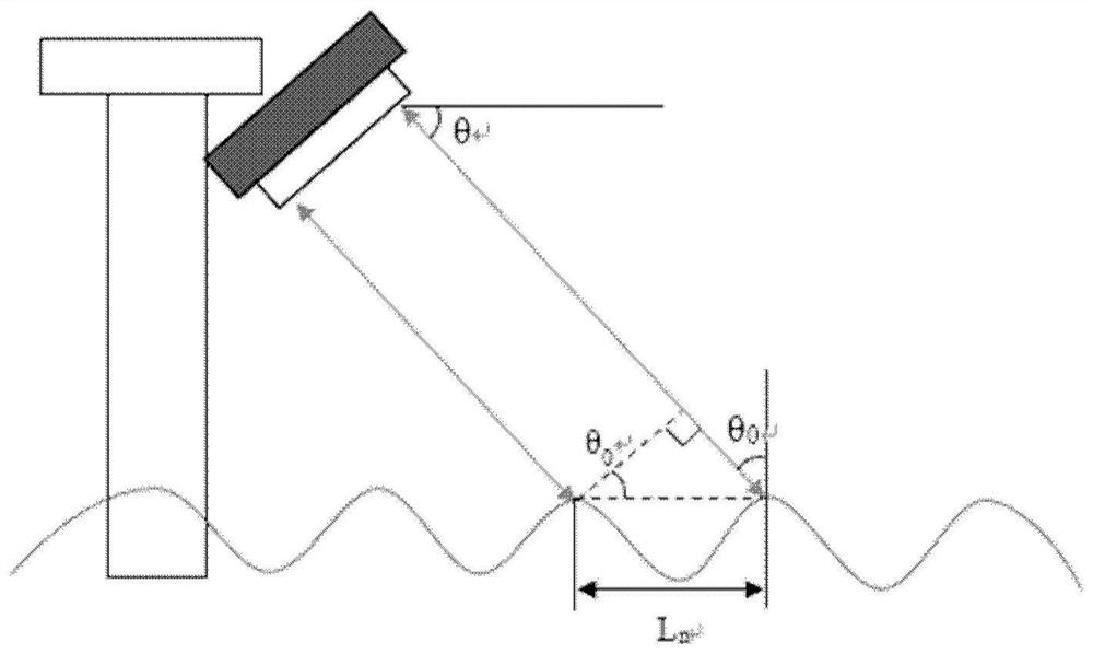 Detection method of surface water velocity based on chirp-z transformation