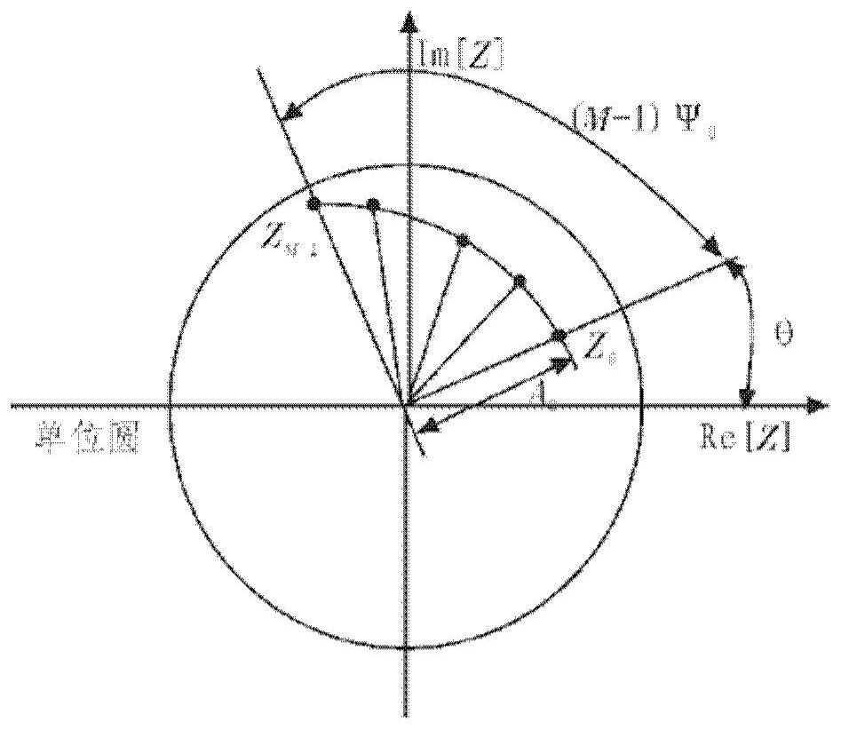 Detection method of surface water velocity based on chirp-z transformation