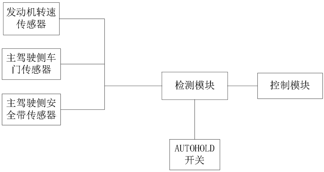 Automatic parking device and method with memory function