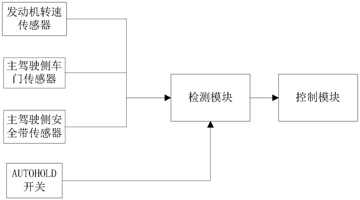 Automatic parking device and method with memory function