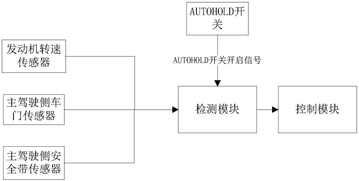 Automatic parking device and method with memory function