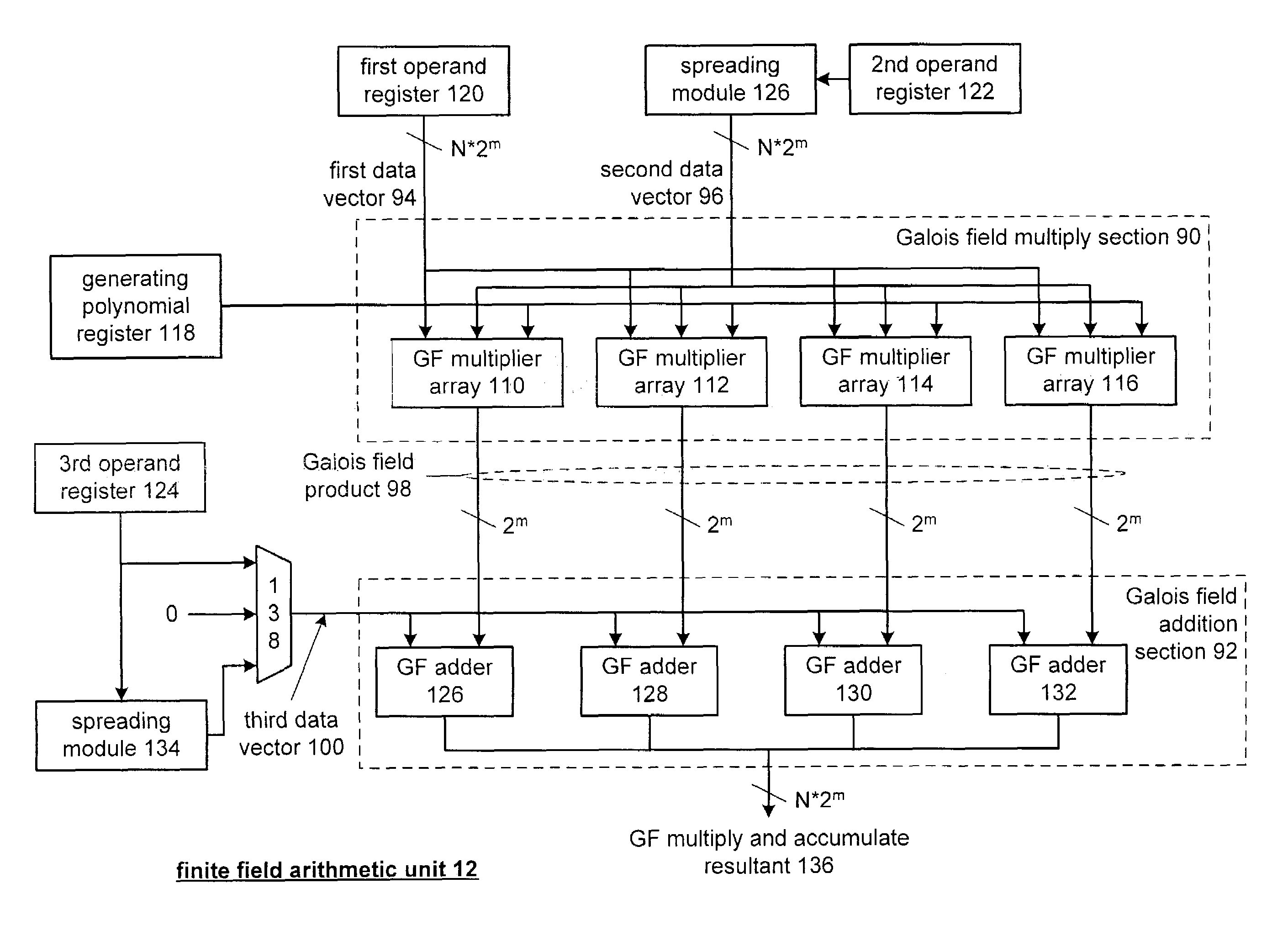 Galois field arithmetic unit for use within a processor