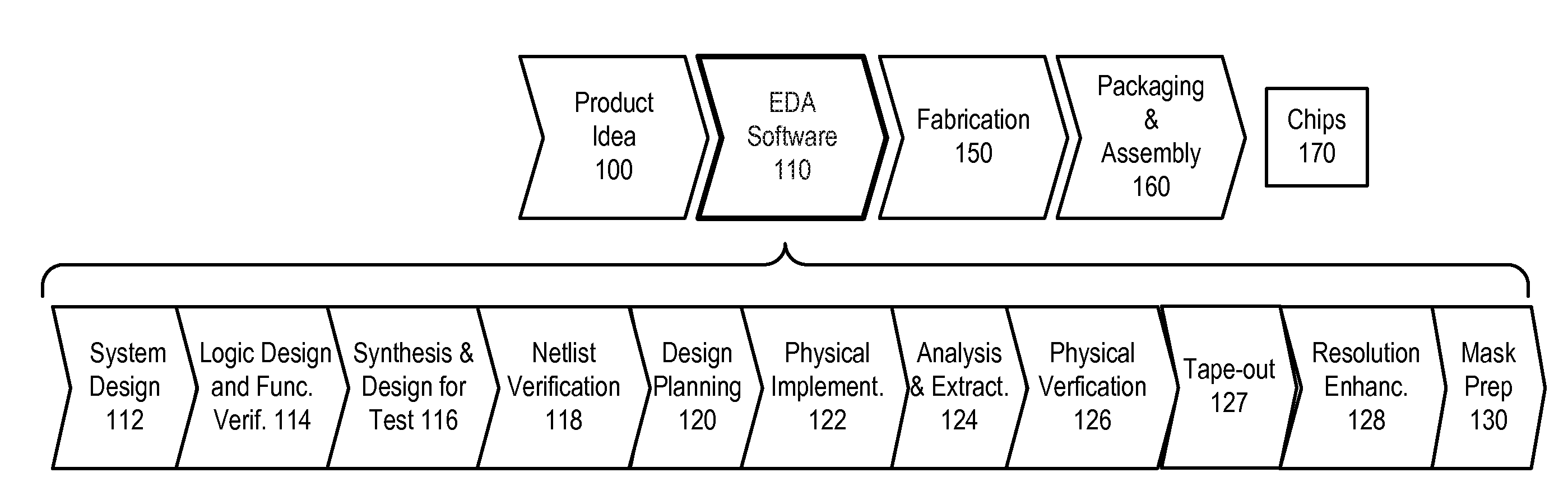 Real time drc assistance for manual layout editing