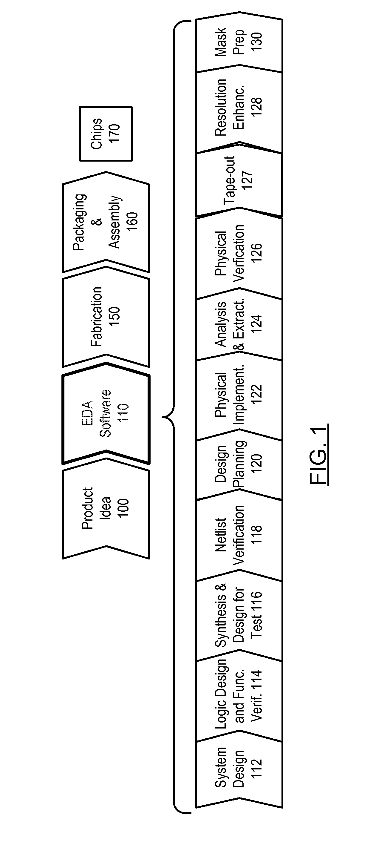 Real time drc assistance for manual layout editing