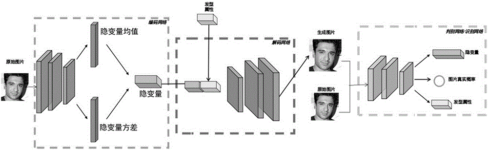 Generative adversarial network model-based hairstyle changing method