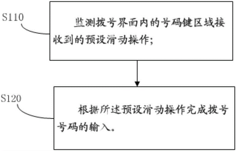 Mobile phone dialing method and apparatus