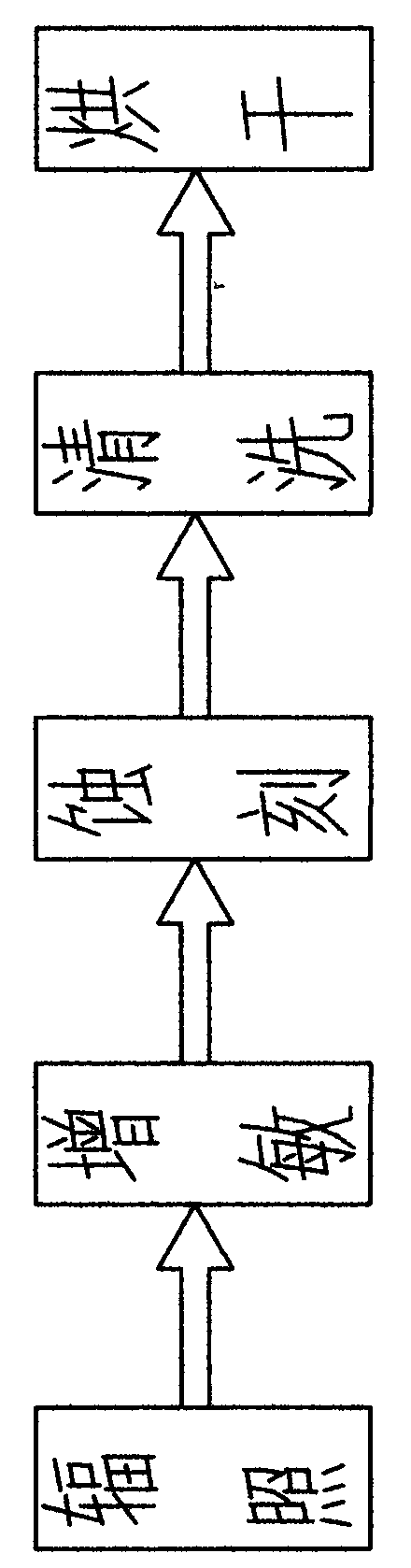 Technique for producing nucleopore membranes by miniature particle accelerator