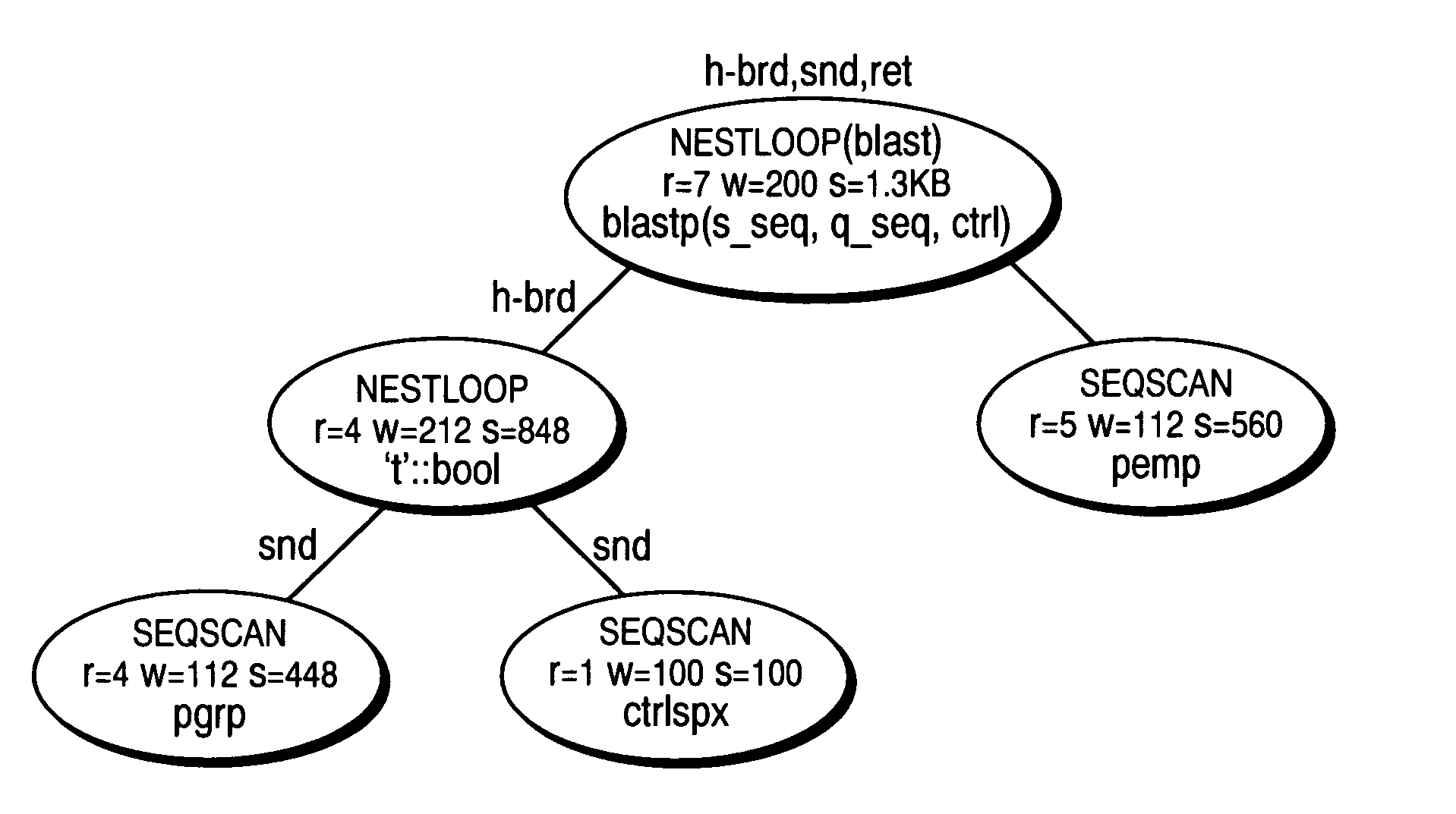 Performing sequence analysis as a multipart plan storing intermediate results as a relation