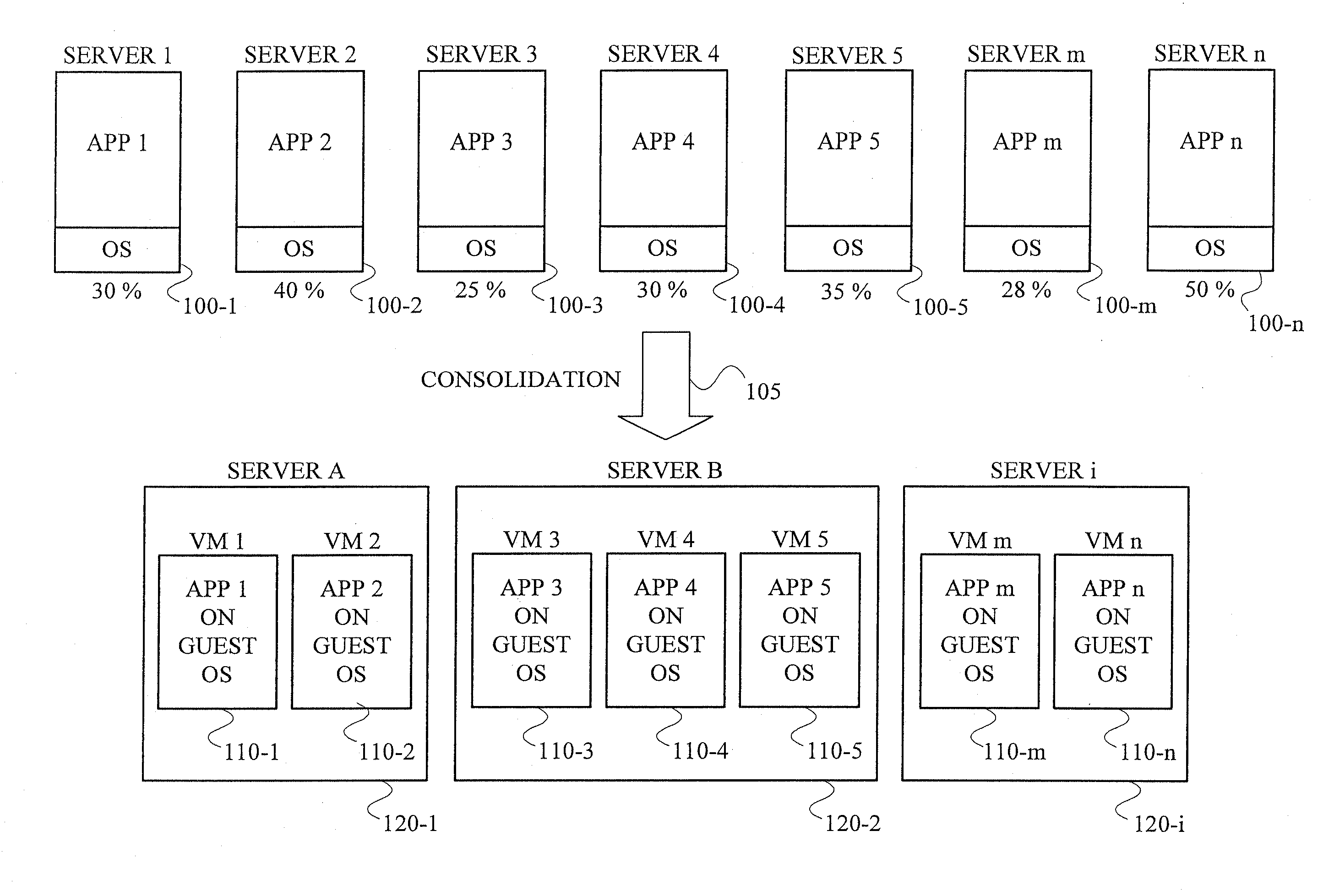 Systems and Methods for Dynamically Managing Virtual Machines