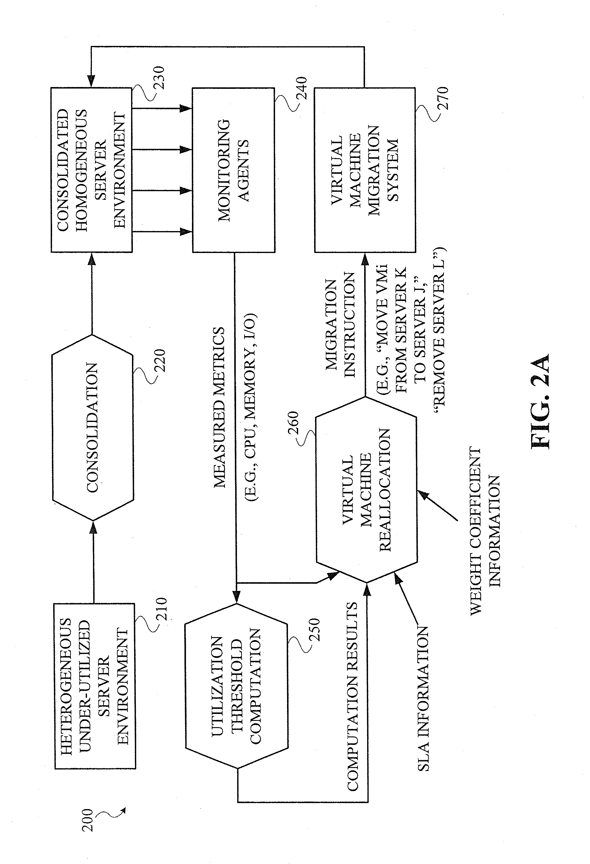 Systems and Methods for Dynamically Managing Virtual Machines