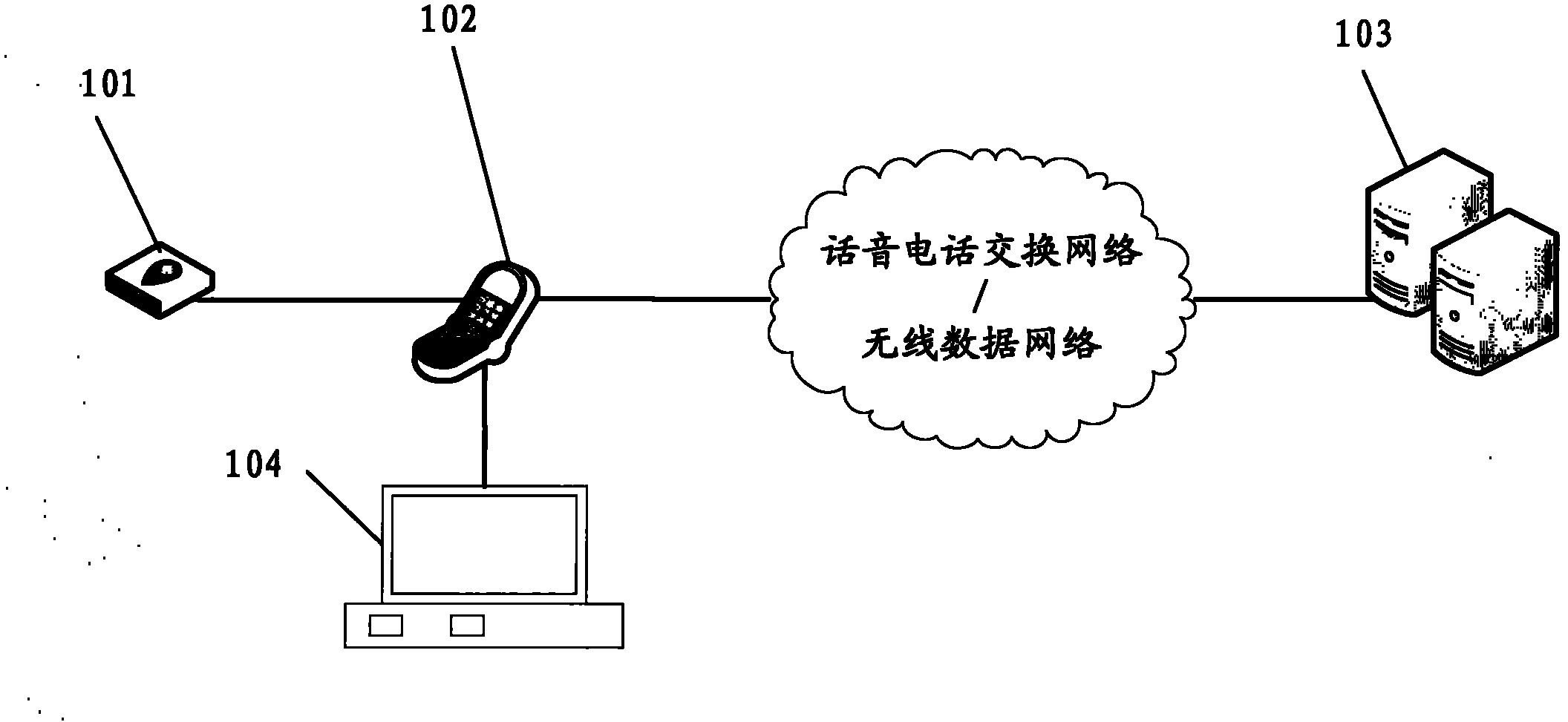 Vehicle-mounted service system and method based on voice command control