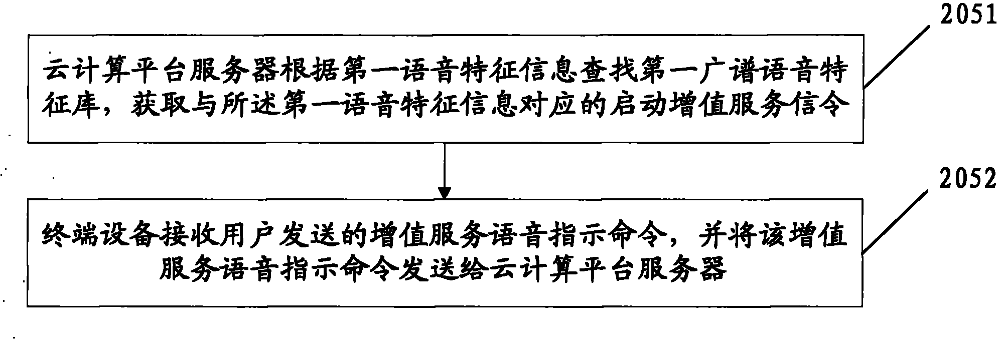 Vehicle-mounted service system and method based on voice command control