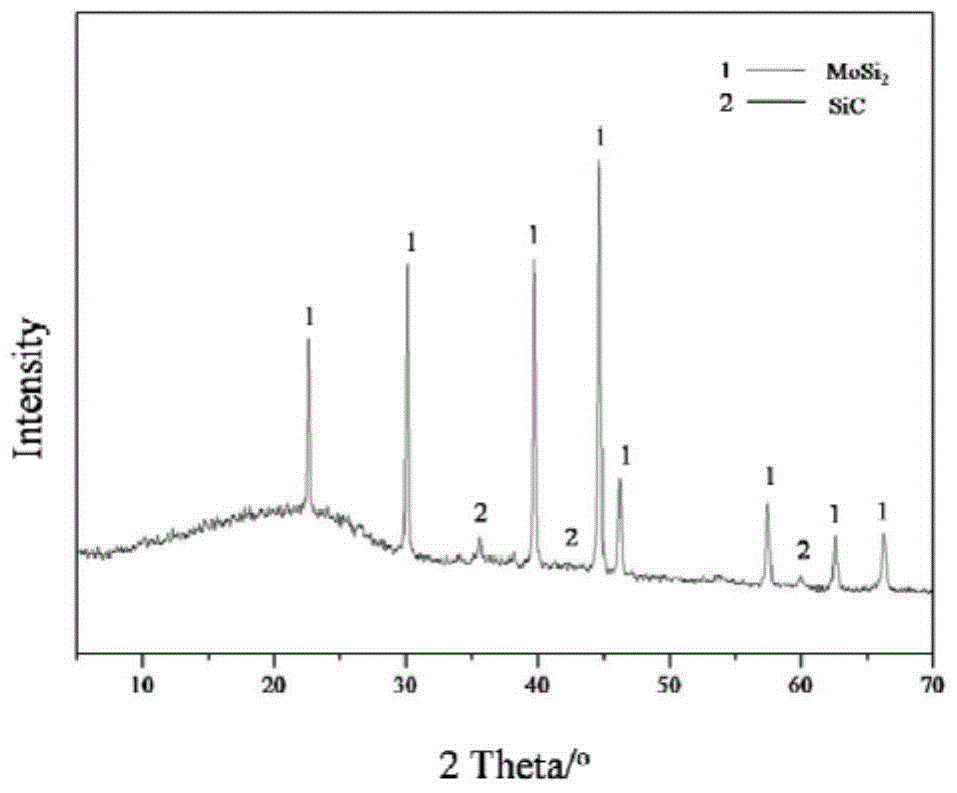 Preparation method of carbon fiber reinforced MoSi2-SiC ceramic matrix composite