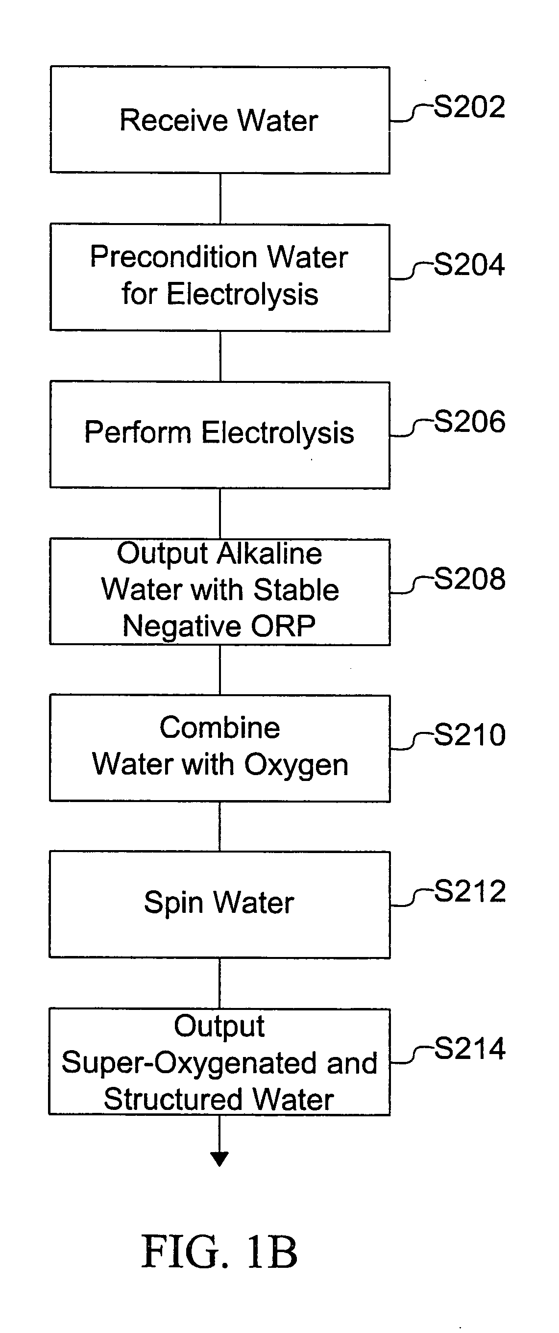 Composition and therapeutic uses thereof