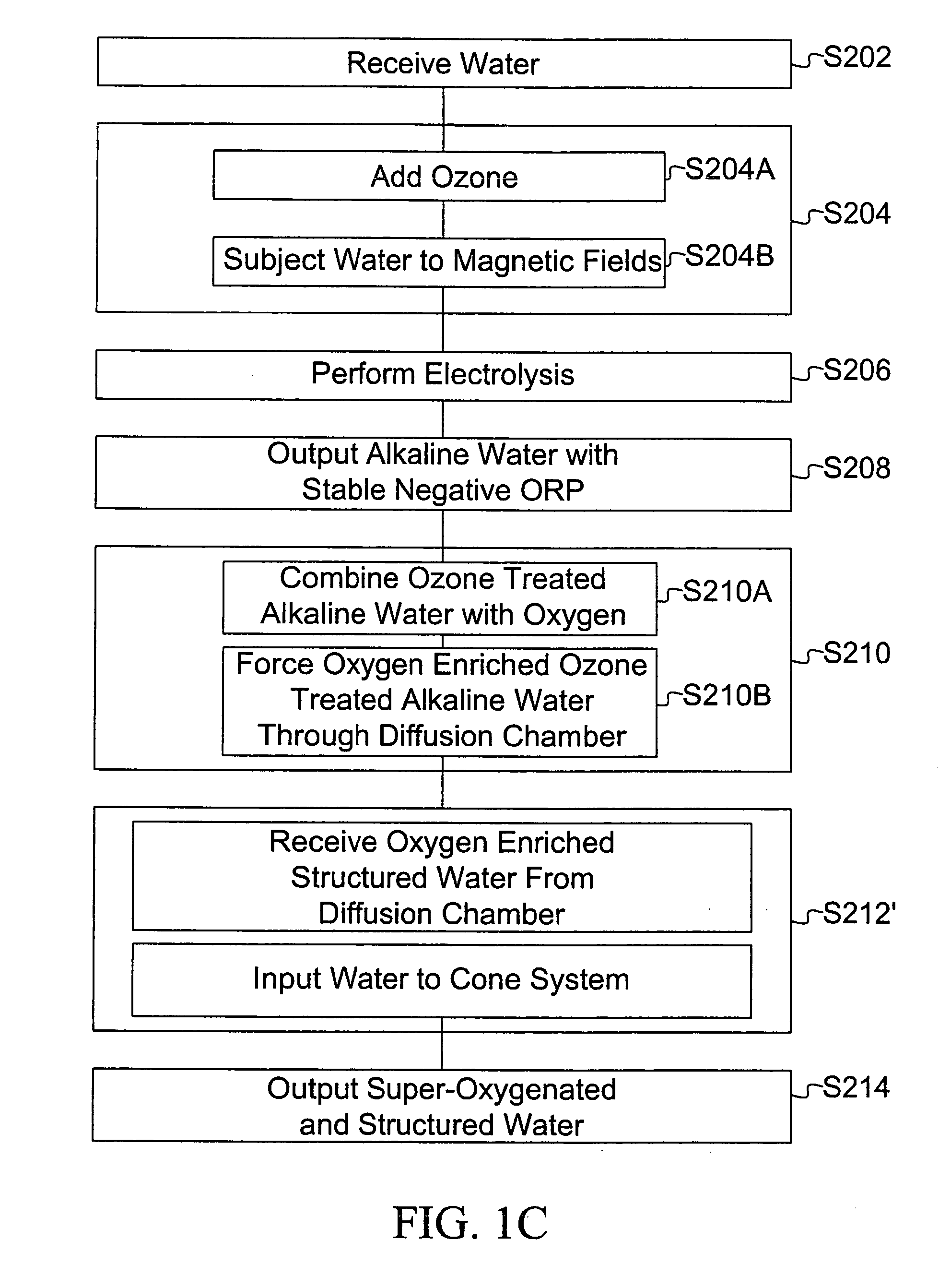 Composition and therapeutic uses thereof