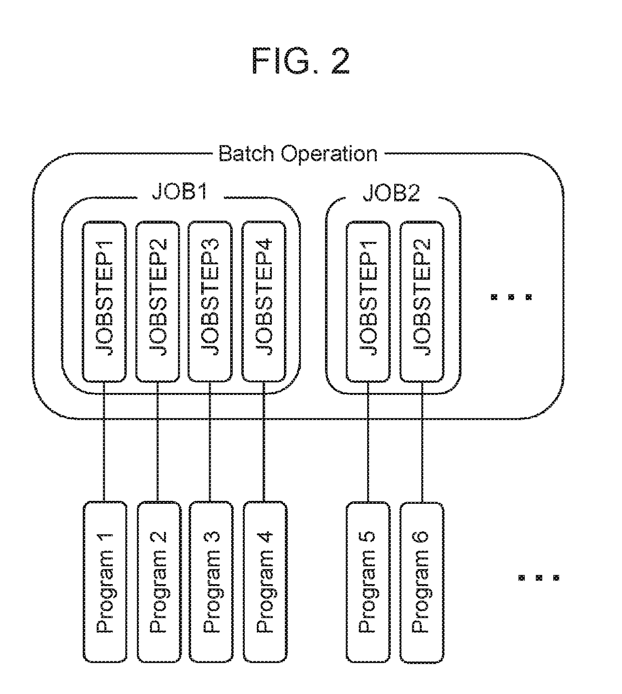 Information processing system and operation redundantizing method