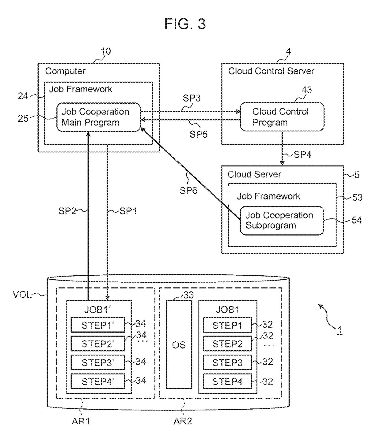 Information processing system and operation redundantizing method