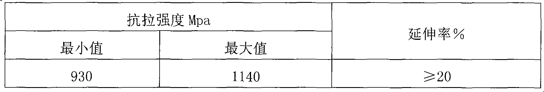 Austenic stainless steel and method for manufacturing same