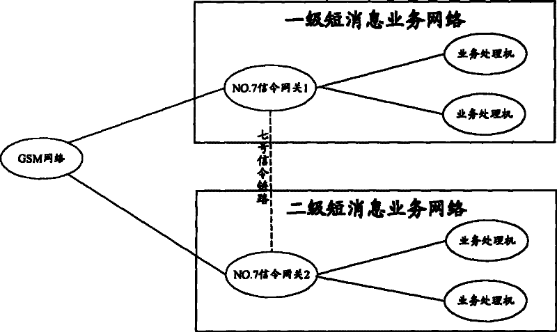 Method and apparatus for secondarily routing short message based on MAP protocol