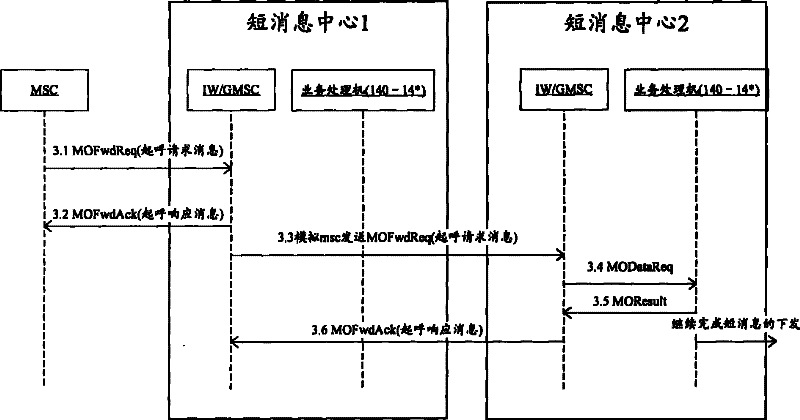 Method and apparatus for secondarily routing short message based on MAP protocol