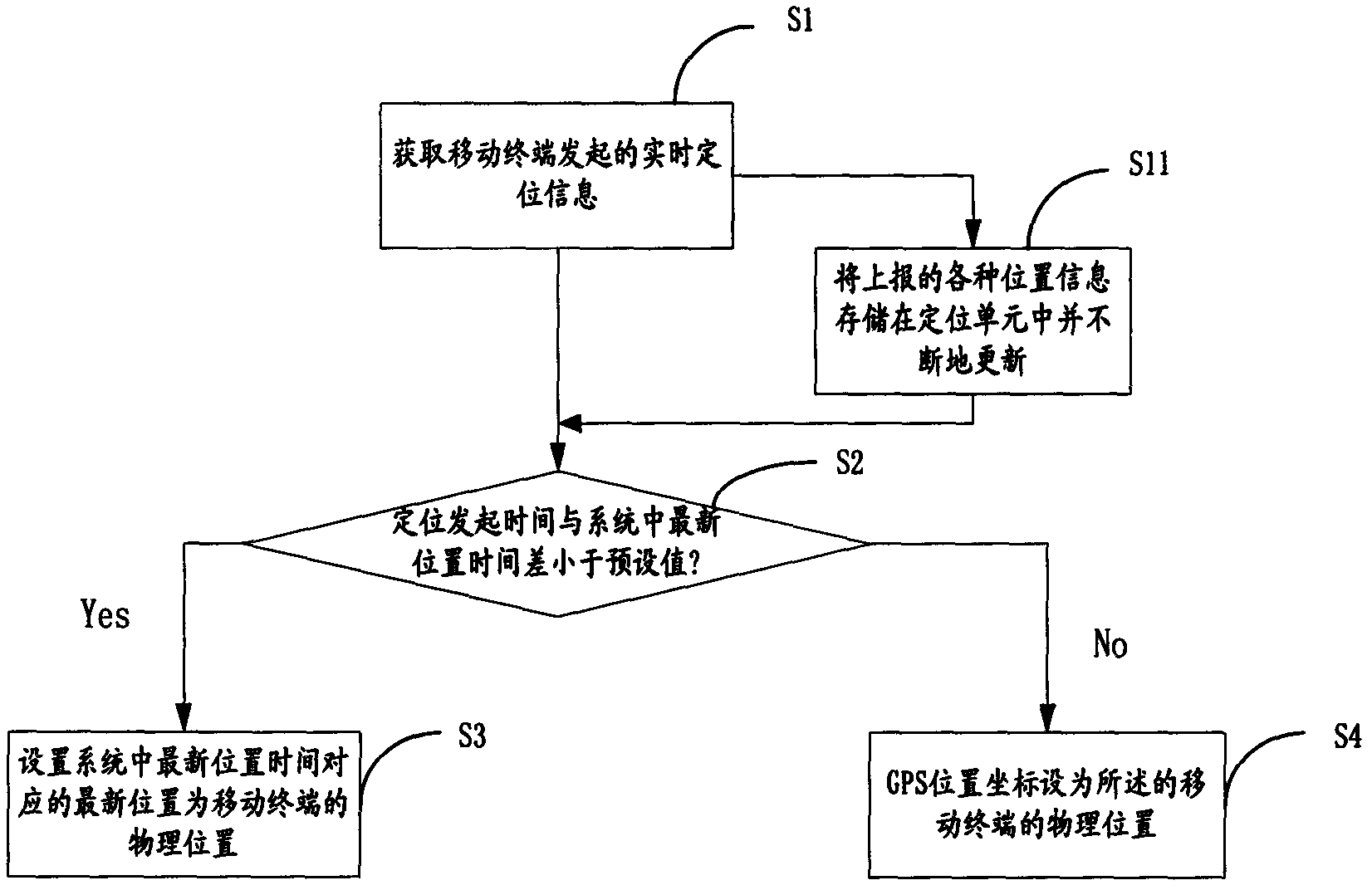 Power-saving wireless positioning method, device and system for mobile terminal