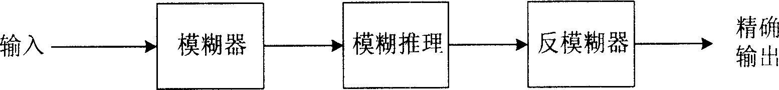 Polymerase chain reaction biochip temperature control method