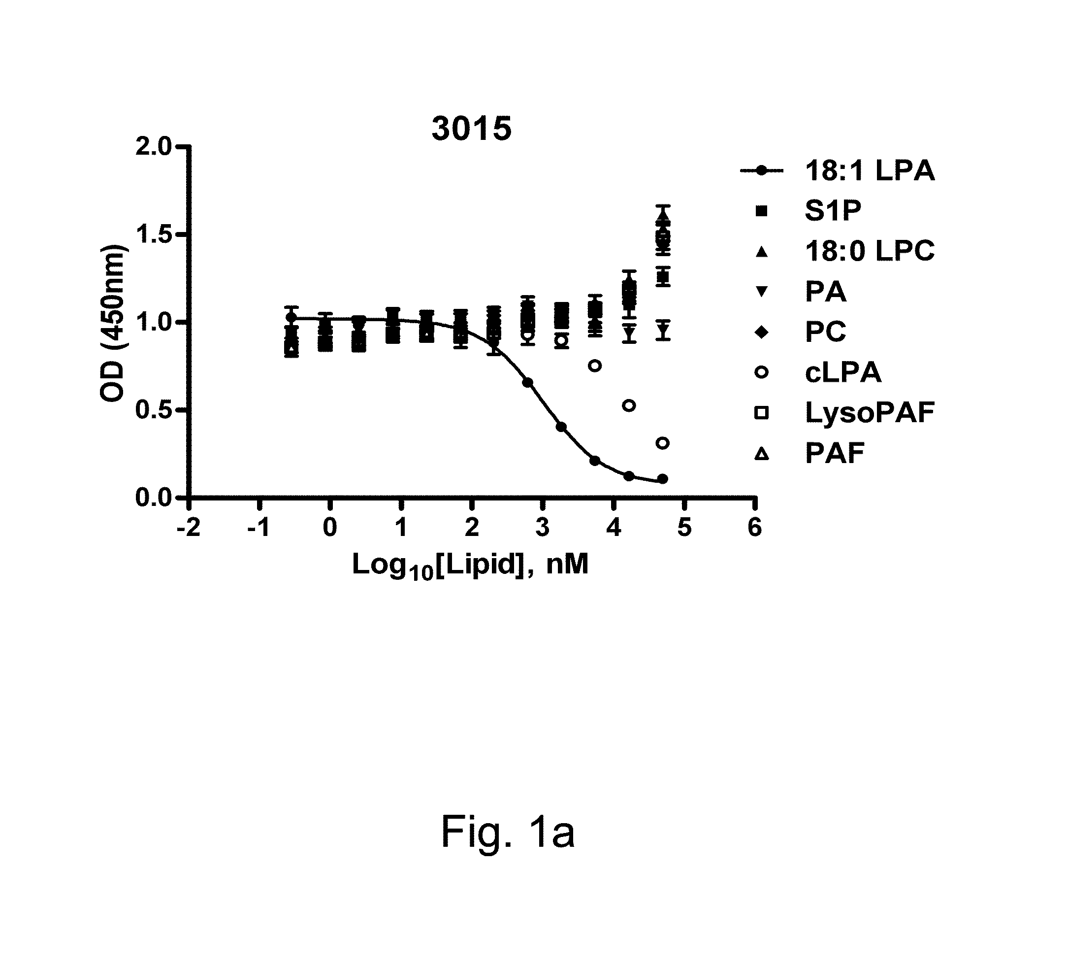 Prevention and treatment of pain using monoclonal antibodies and antibody fragments to lysophosphatidic acid