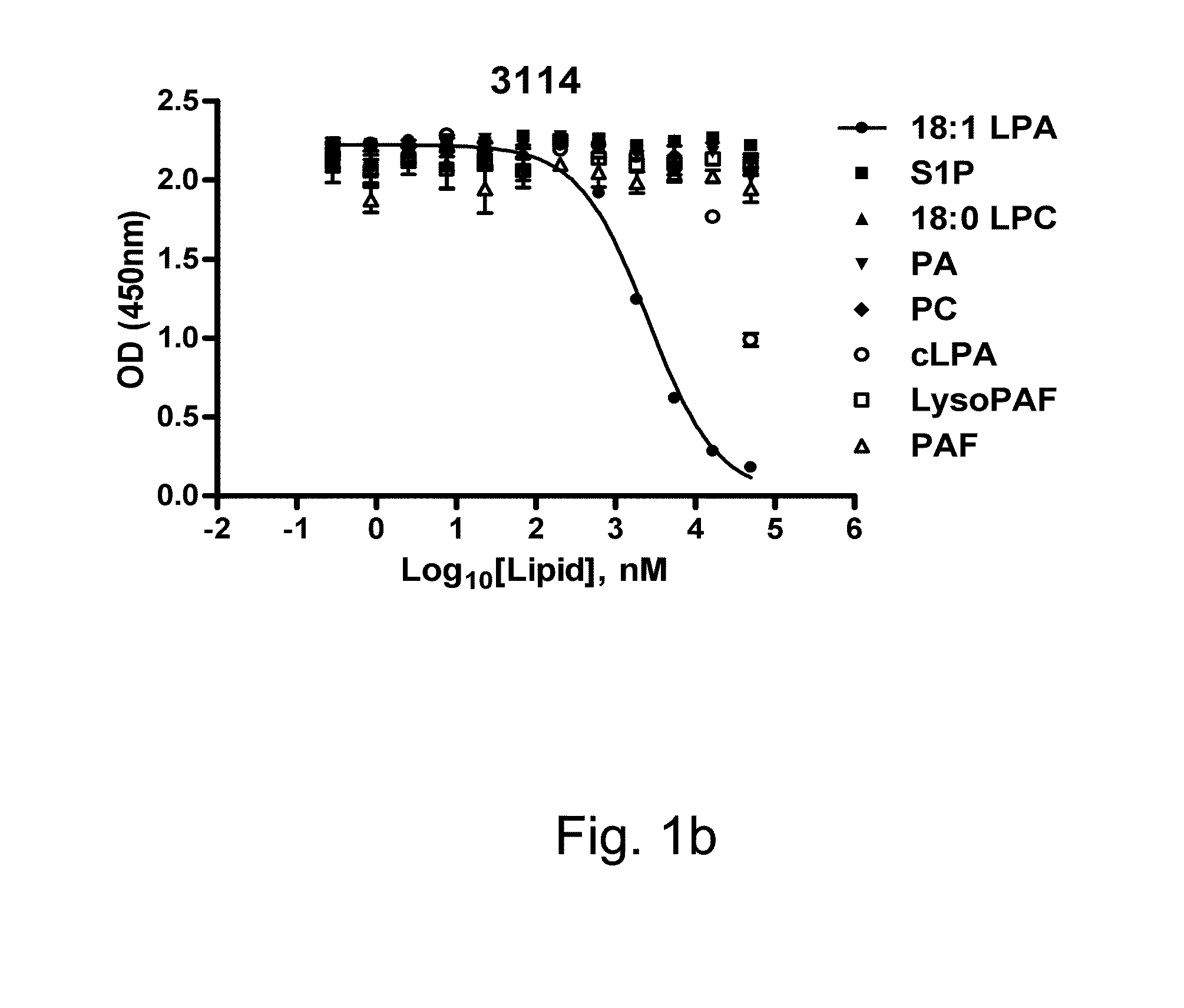 Prevention and treatment of pain using monoclonal antibodies and antibody fragments to lysophosphatidic acid