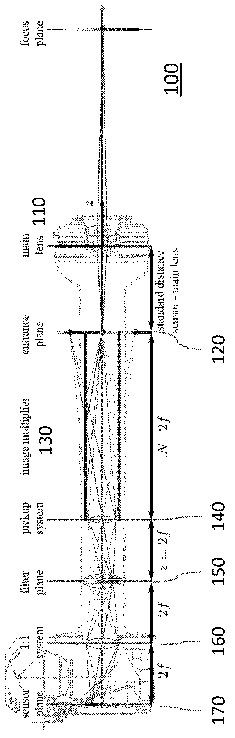 Plenoptic imaging device