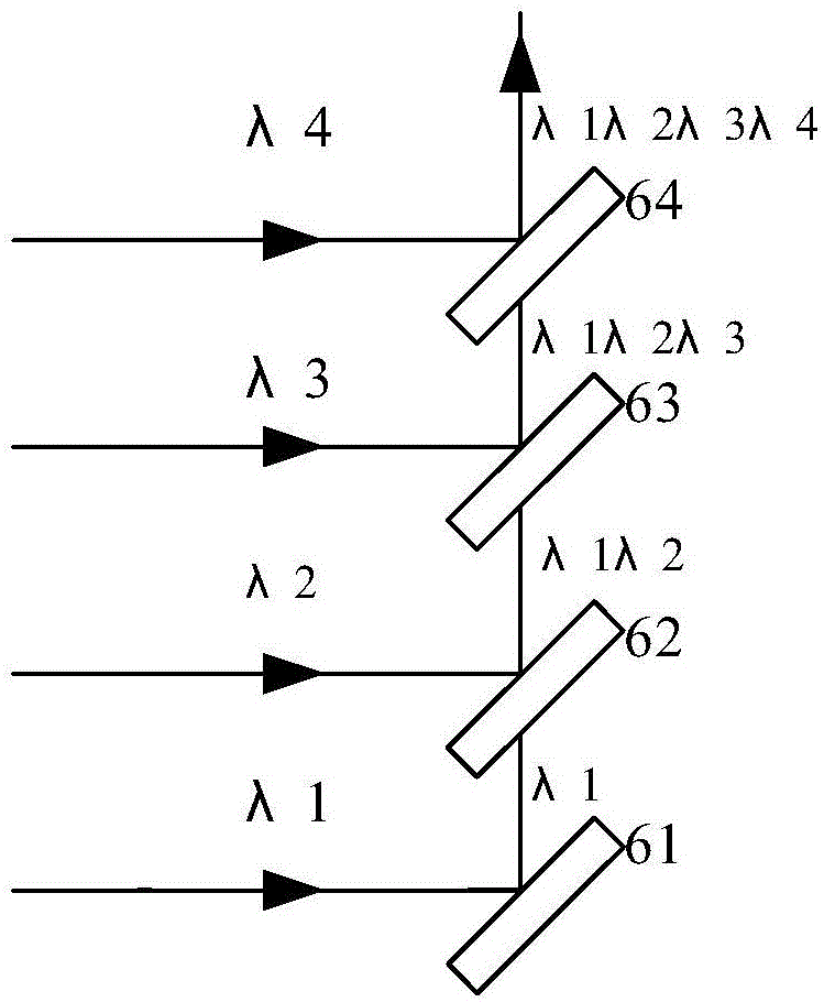 Multi-wavelength multiplexing structure suitable for optical fiber communication technical field