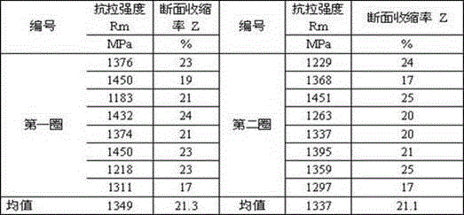 Control method for improving plasticity of bearing steel wire rod