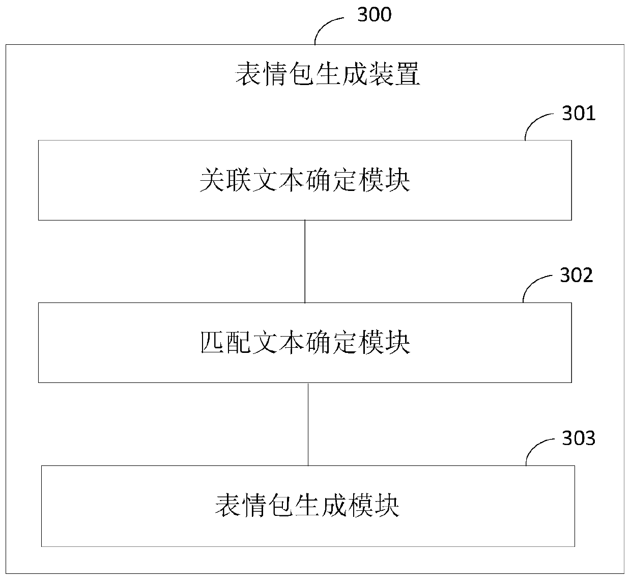 Emoji package generation method, device and equipment and medium