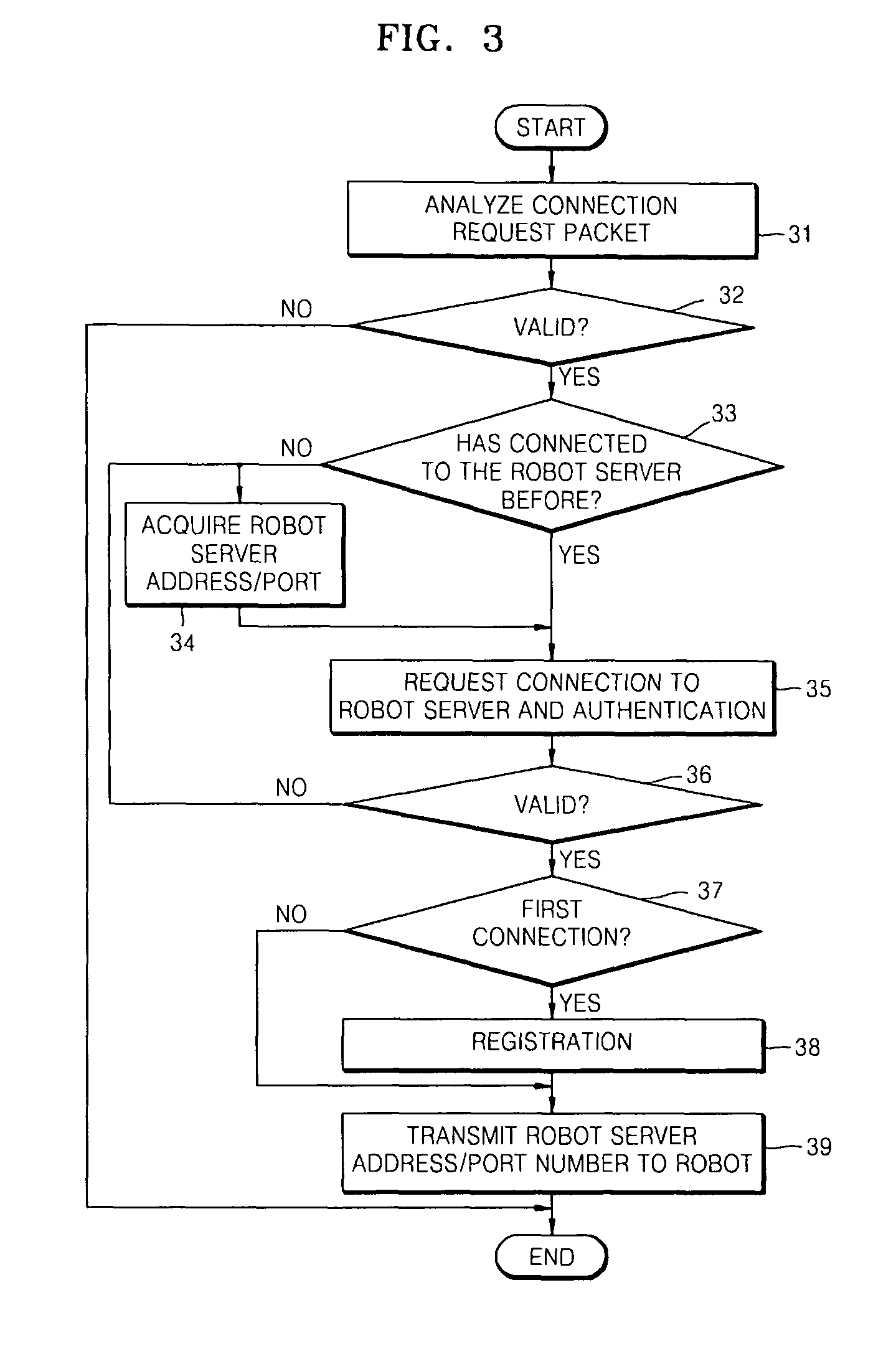 Robot server for controlling robot, system having the same for providing content, and method thereof