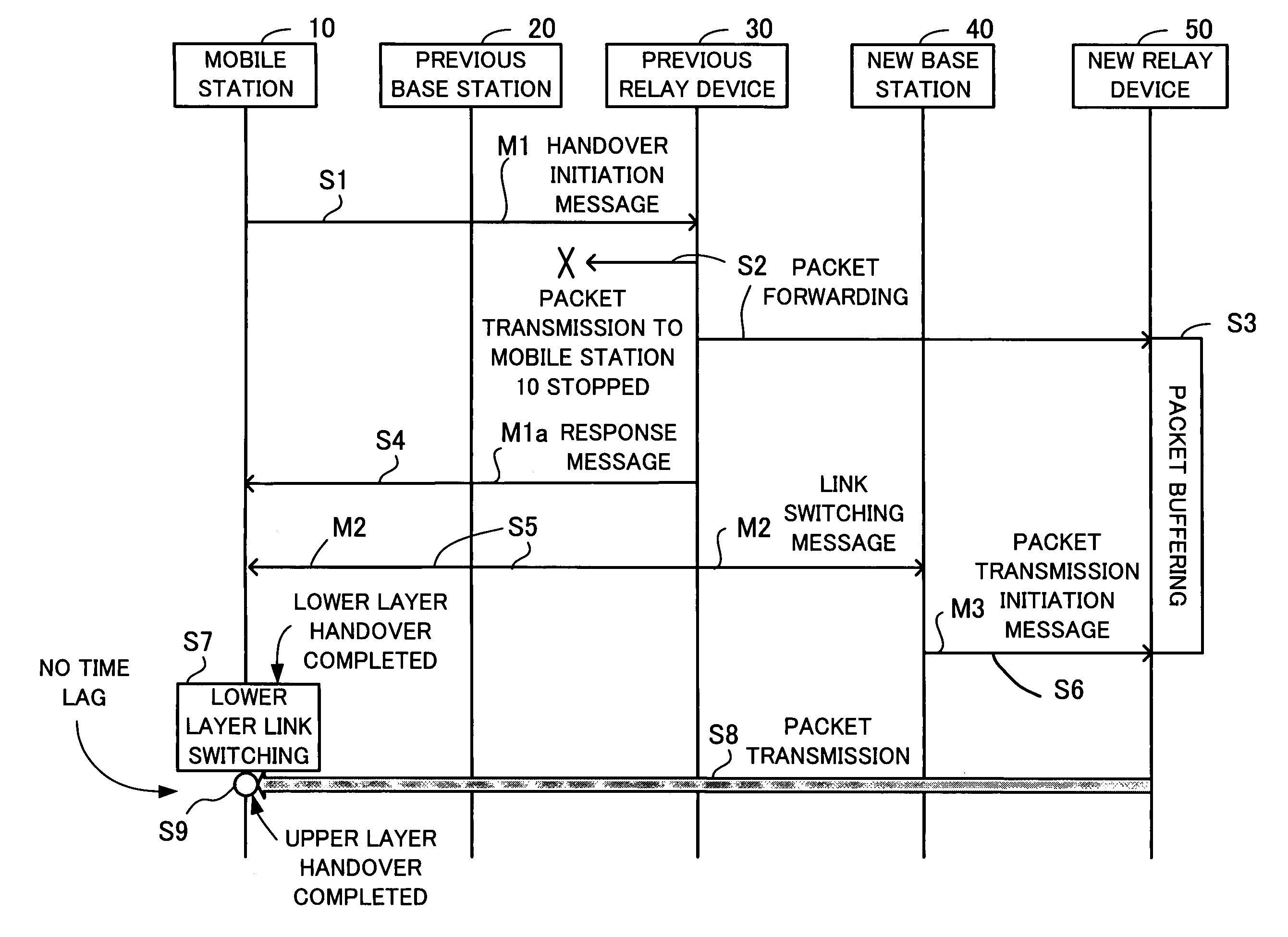 Wireless communication system