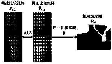 Monocular depth estimation algorithm, system and device and storage medium