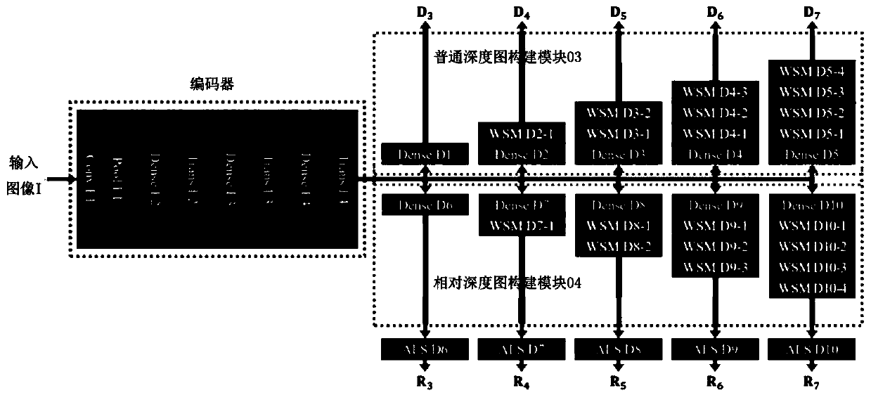 Monocular depth estimation algorithm, system and device and storage medium